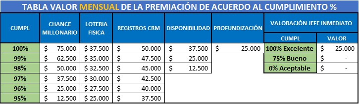 tabla de premios